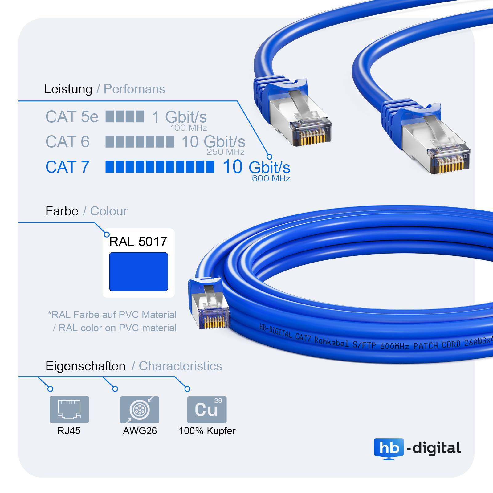 hb-digital Netzwerkkabel CAT 7 Rohkabel RJ45 S/FTP PiMF LSZH 3m blau-4
