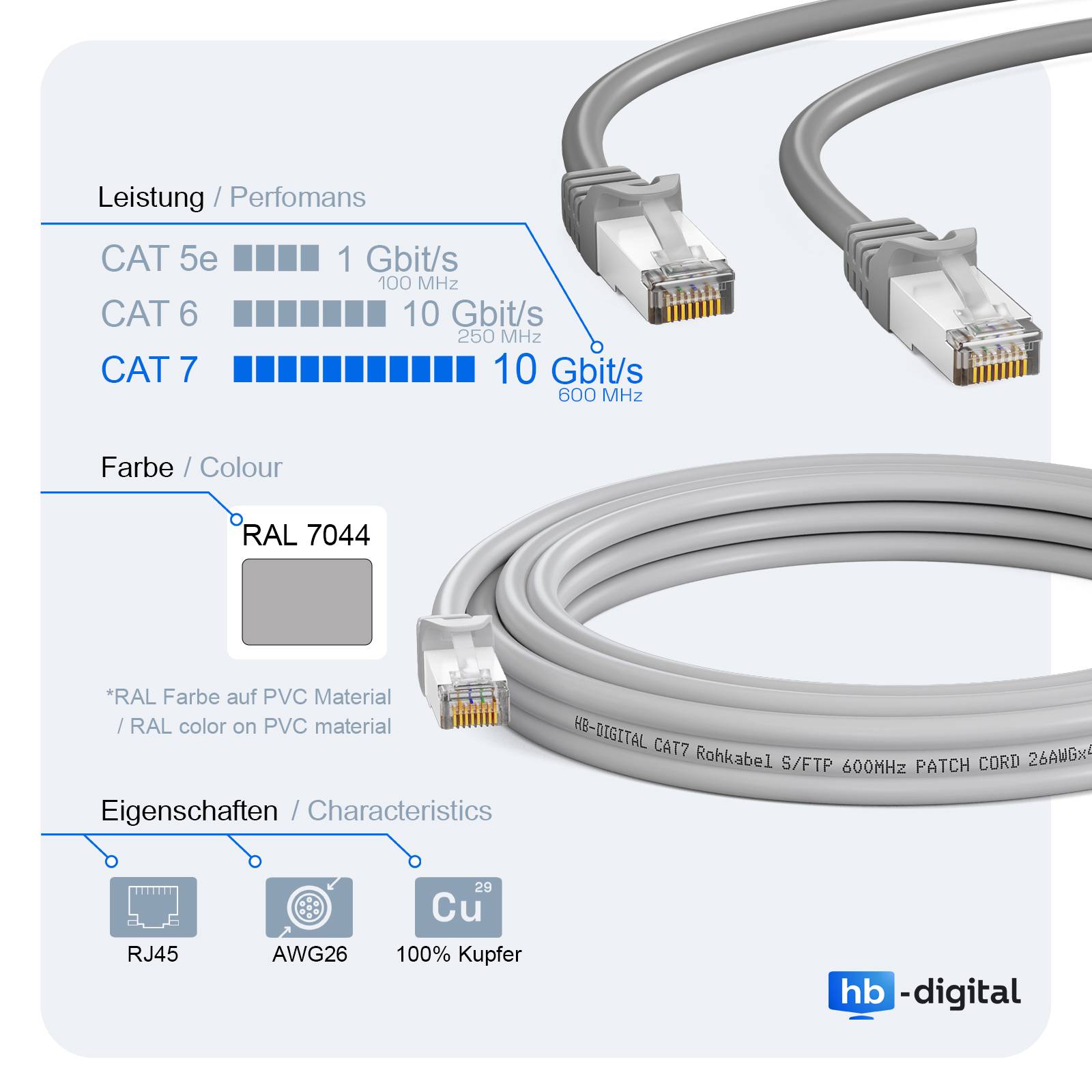 hb-digital Netzwerkkabel CAT 7 Rohkabel RJ45 S/FTP PiMF LSZH 20m grau-4