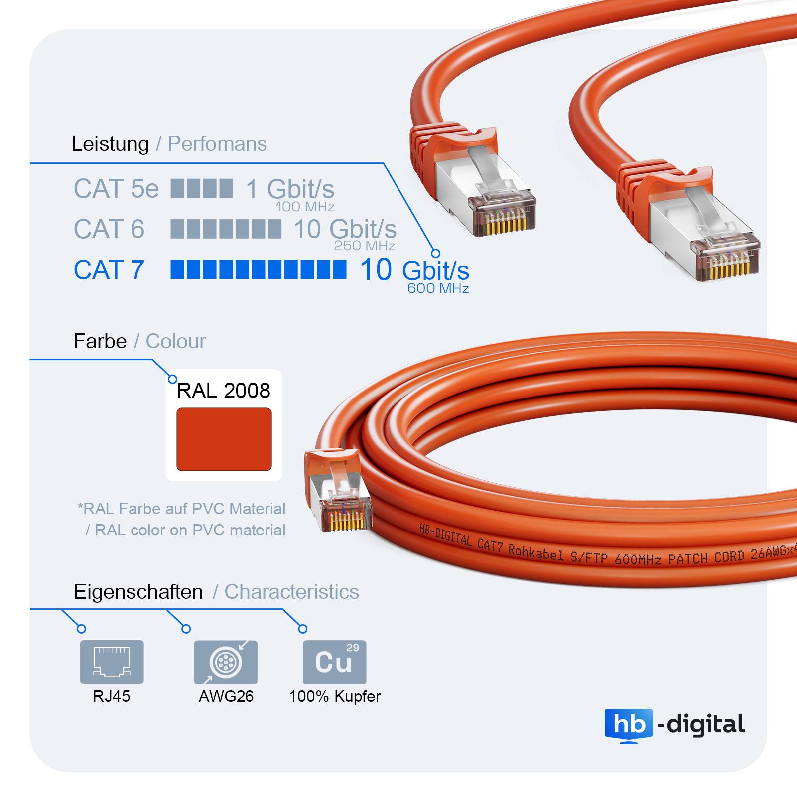 hb-digital Netzwerkkabel CAT7 Rohkabel S/FTP PiMF LSZH 50m orange-4