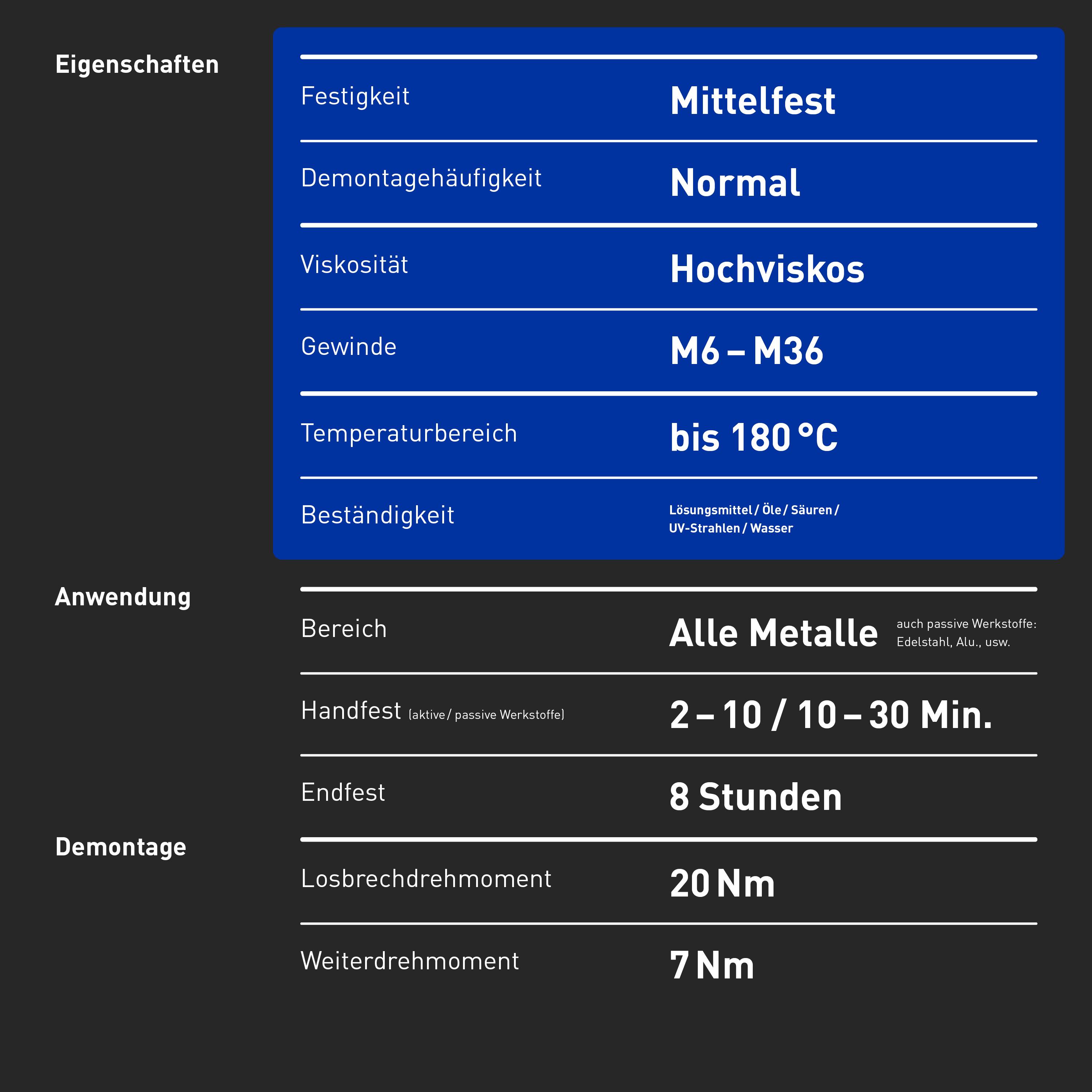 INBUS® Schraubensicherung Festigkeit: mittel 20g - mit OneDrop - Made in Germany-1