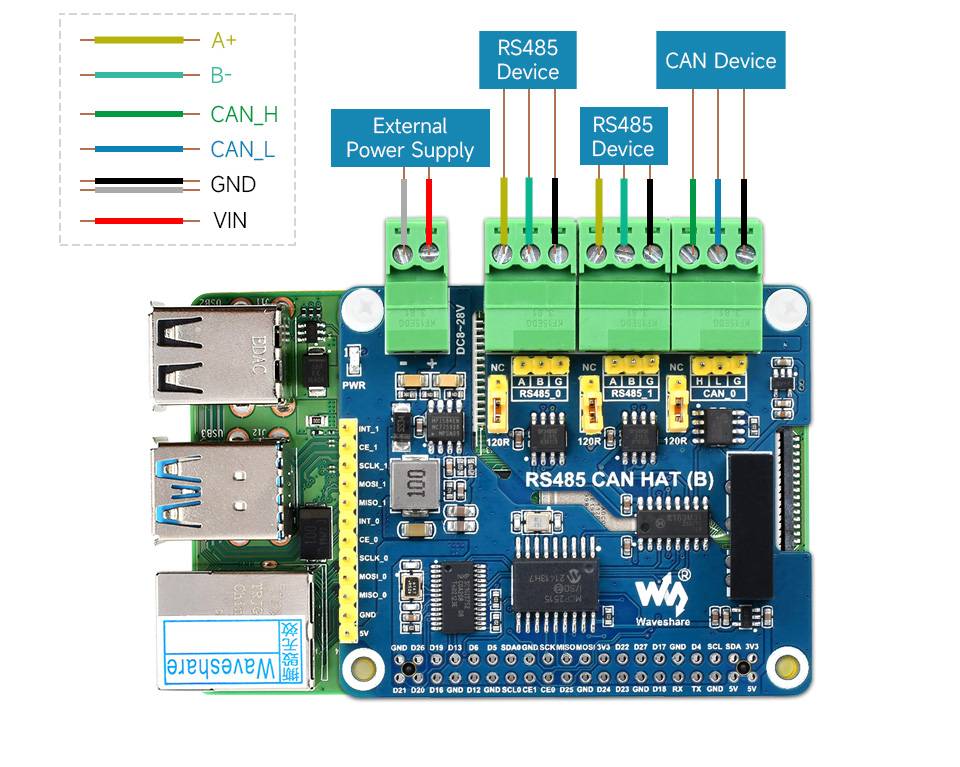 WaveShare Isolated RS485 CAN HAT (B) for Raspberry Pi 2CH RS485 and 1CH CAN Multi Protections-4