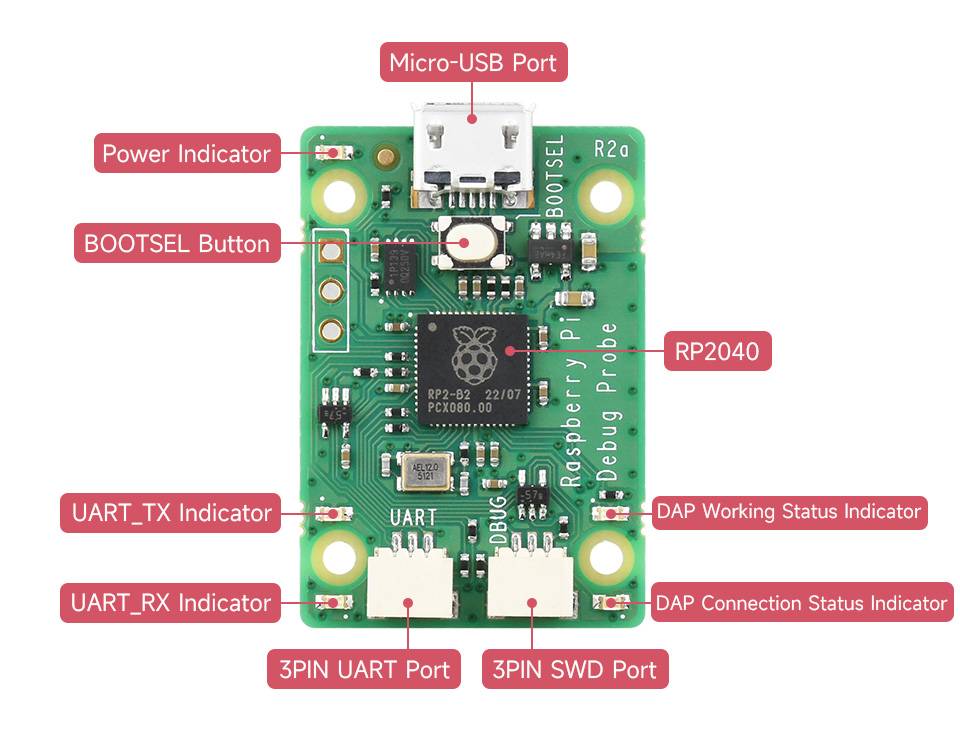 Official Raspberry Pi USB Debug Probe Hardware Debug Kit for Pico Based on RP2040 Microcontroller-1