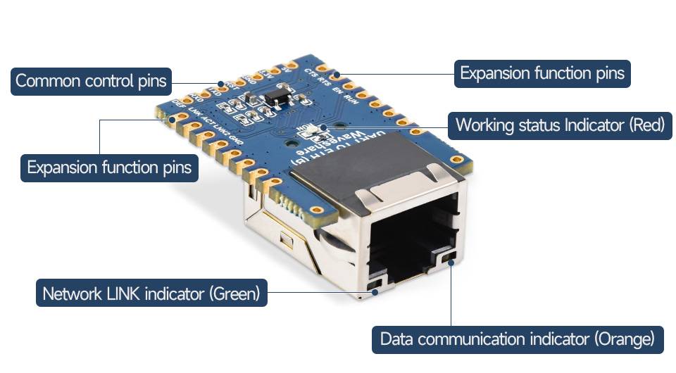 WaveShare TTL UART to Ethernet Mini Module Castellated Holes With Immersion Gold Design Highly-4