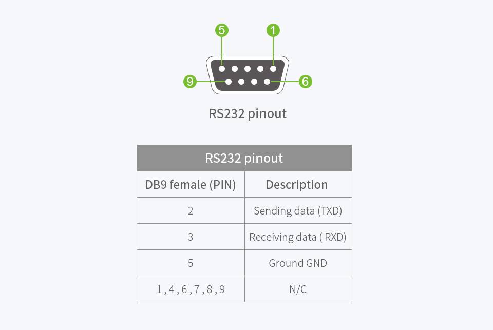 WaveShare Industrial Isolated Multi-Bus Converter USB RS232 RS485 TTL Communication-4