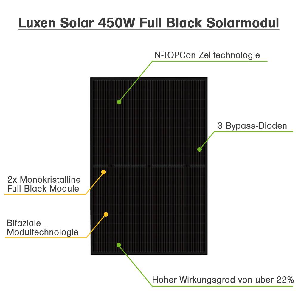 Offgridtec® Solar-Direct 900W HMS-800W-2T Balkonkraftwerk Bifazial Full Black Schukosteckdose - 5m - Stockschrauben-1