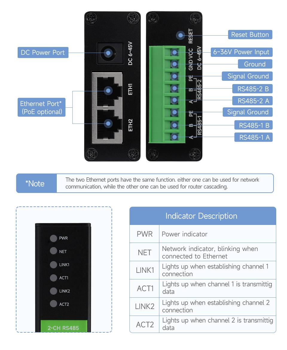 WaveShare 2CH RS485 to RJ45 Ethernet Serial Server, Dual RS485 Dual POE Ethernet Ports-4