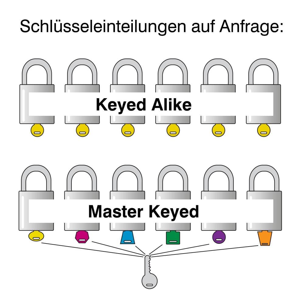 SafeKey Sicherheitsschloss mit Nylon-Gehäuse, Stahlbügel 38mm, Schließzwang, schwarz, 6 St./VE-4