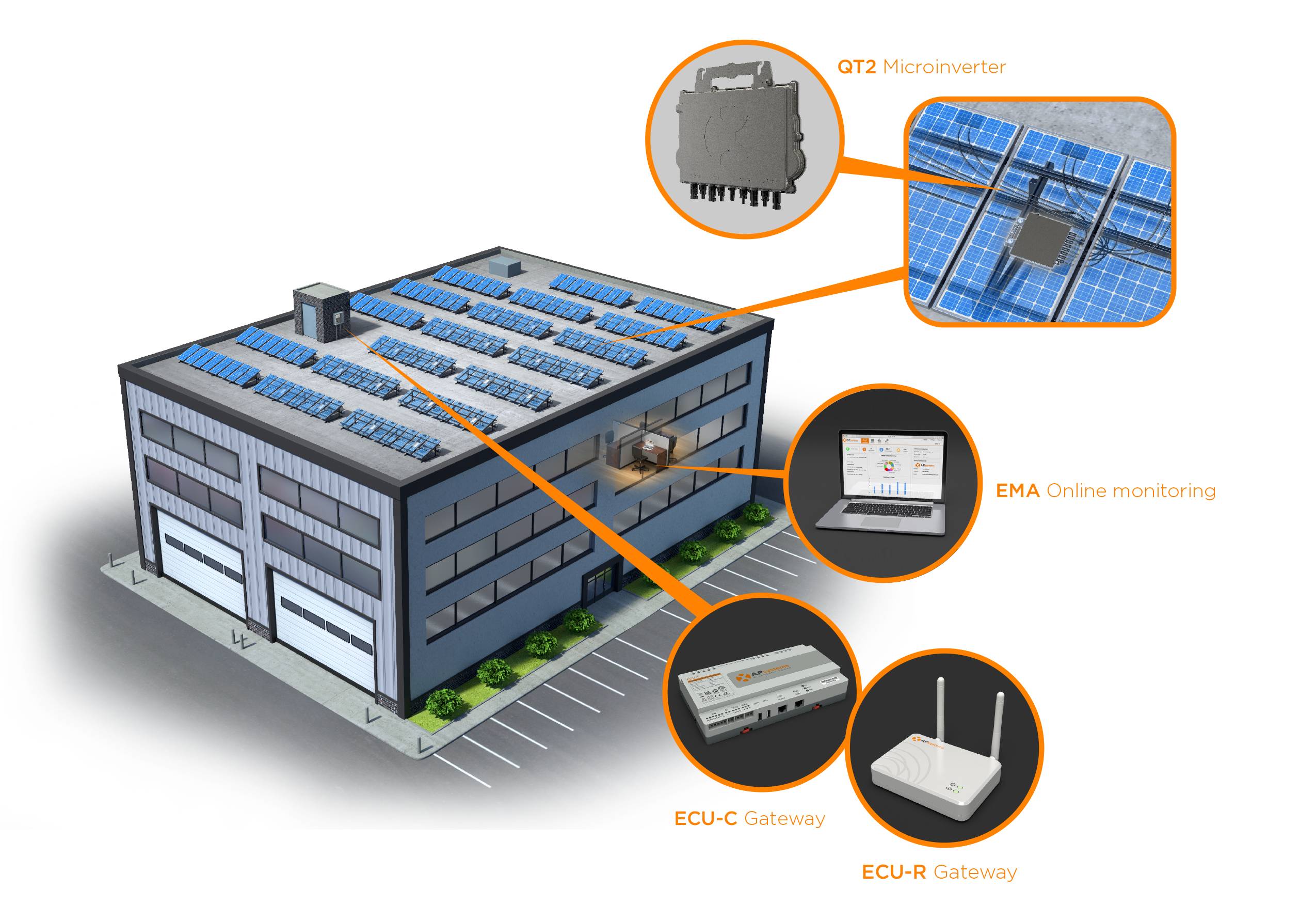 Dual Micro Wechselrichter APsystems DS3-S 600W wasserdicht Balkonkraftwerk-6