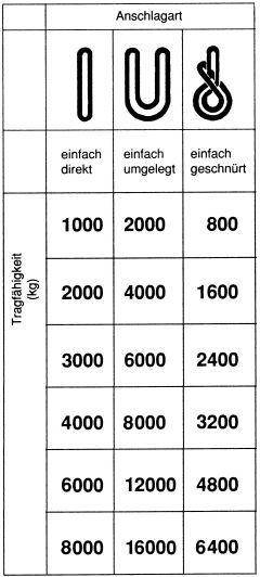 Hebeband grau 4000 kg 2 m x 120 mm-1