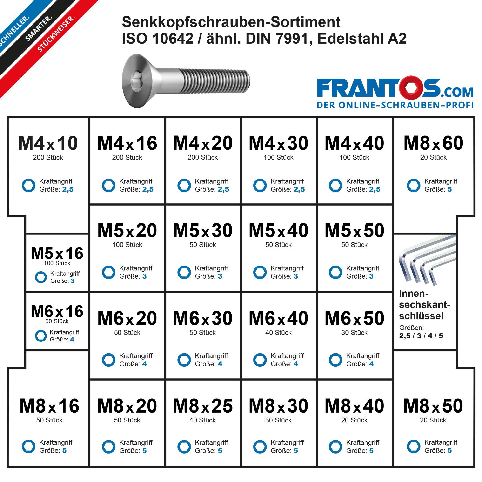 FRANTOS Schrauben-Sortiment Senkkopfschrauben ISO 10642 - Edelstahl A2 1.604 tlg. Sortimentsbox Sortimentskasten-2
