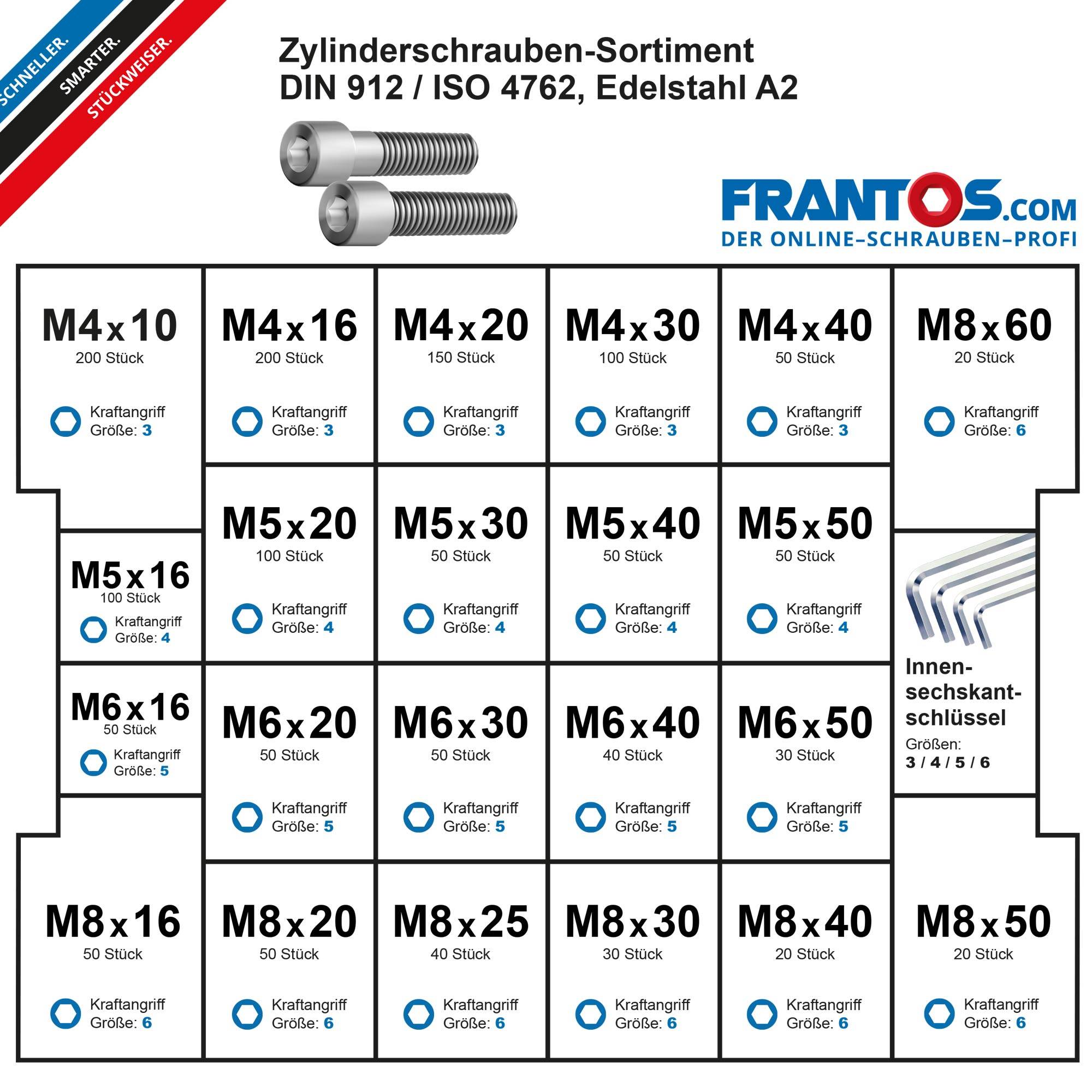 FRANTOS Schrauben-Sortiment Zylinderschrauben DIN 912 ISO 4762 - Edelstahl A2 1.504 tlg. Sortimentsbox Sortimentskasten-2