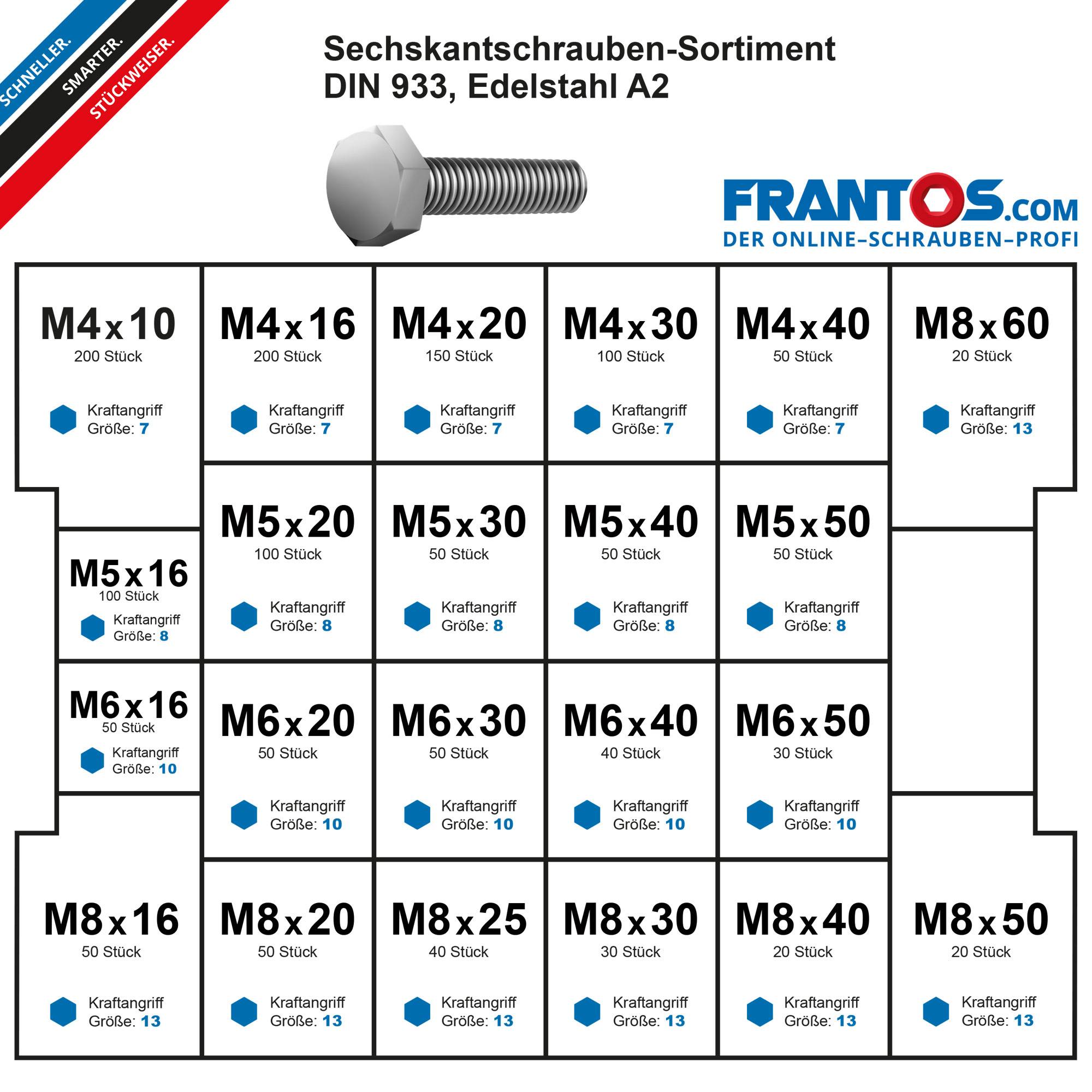 FRANTOS Schrauben-Sortiment Sechskantschrauben DIN 933 - Edelstahl A2 1.500 tlg. Sortimentsbox Sortimentskasten-2
