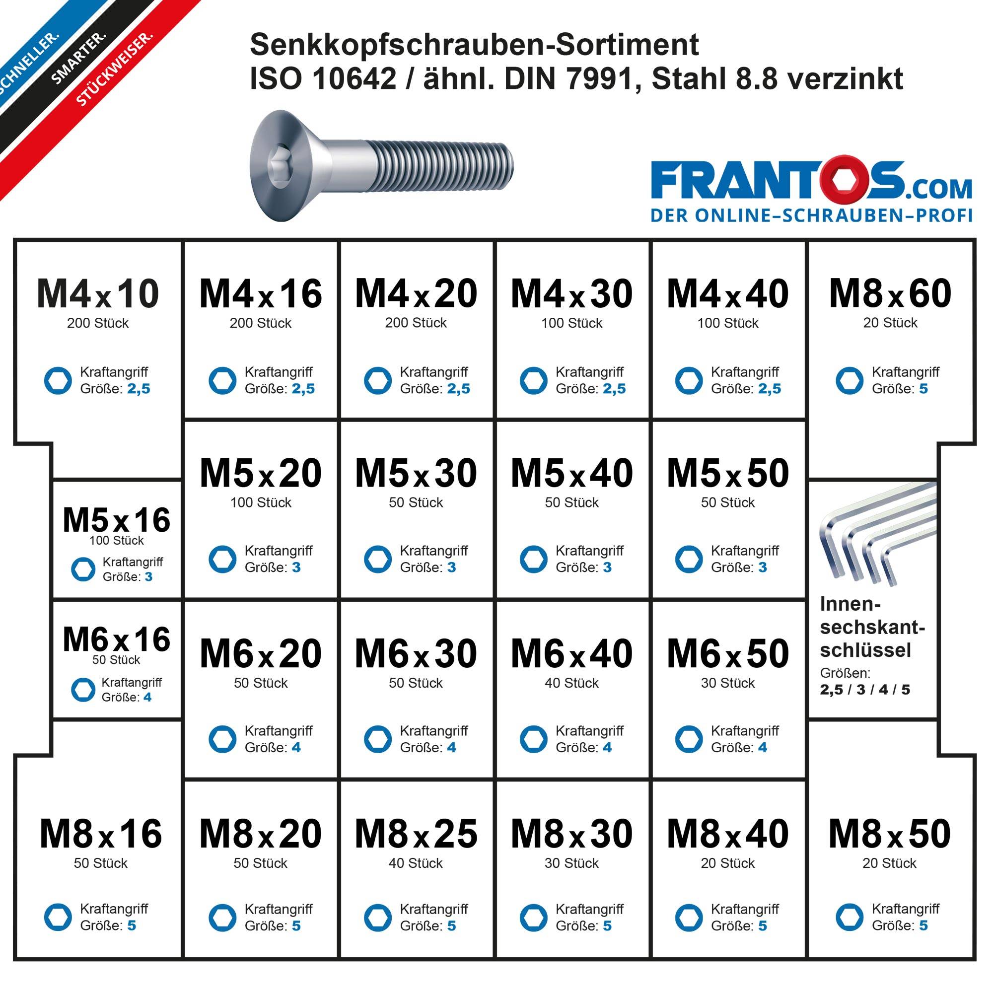FRANTOS Schrauben-Sortiment Senkkopfschrauben ISO 10642 - Stahl verzinkt 1.604 tlg. Sortimentsbox Sortimentskasten-2