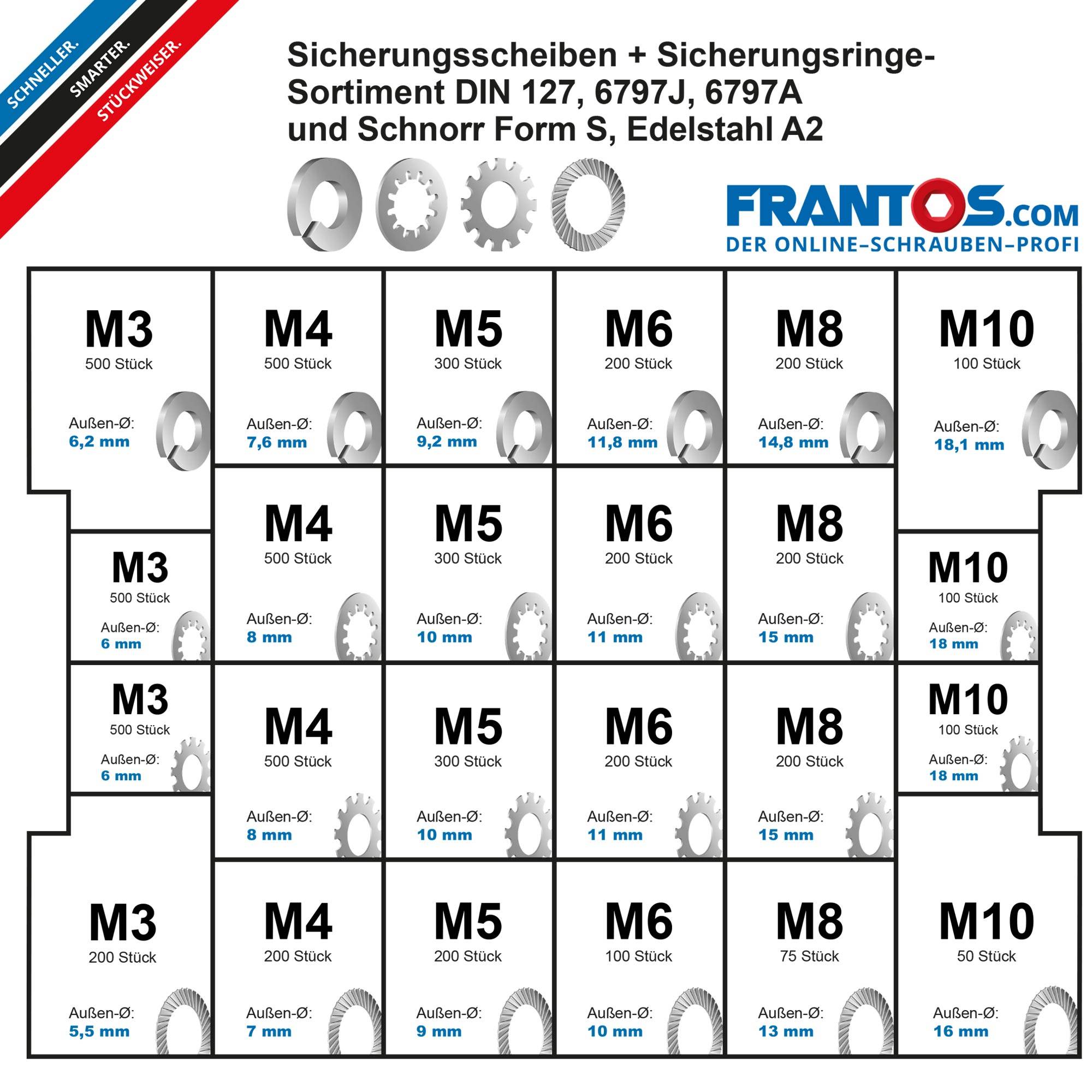 FRANTOS Sicherungsscheiben und Sicherungsringe Sortiment - Edelstahl A2 6.225 tlg. Sortimentsbox Sortimentskasten-2