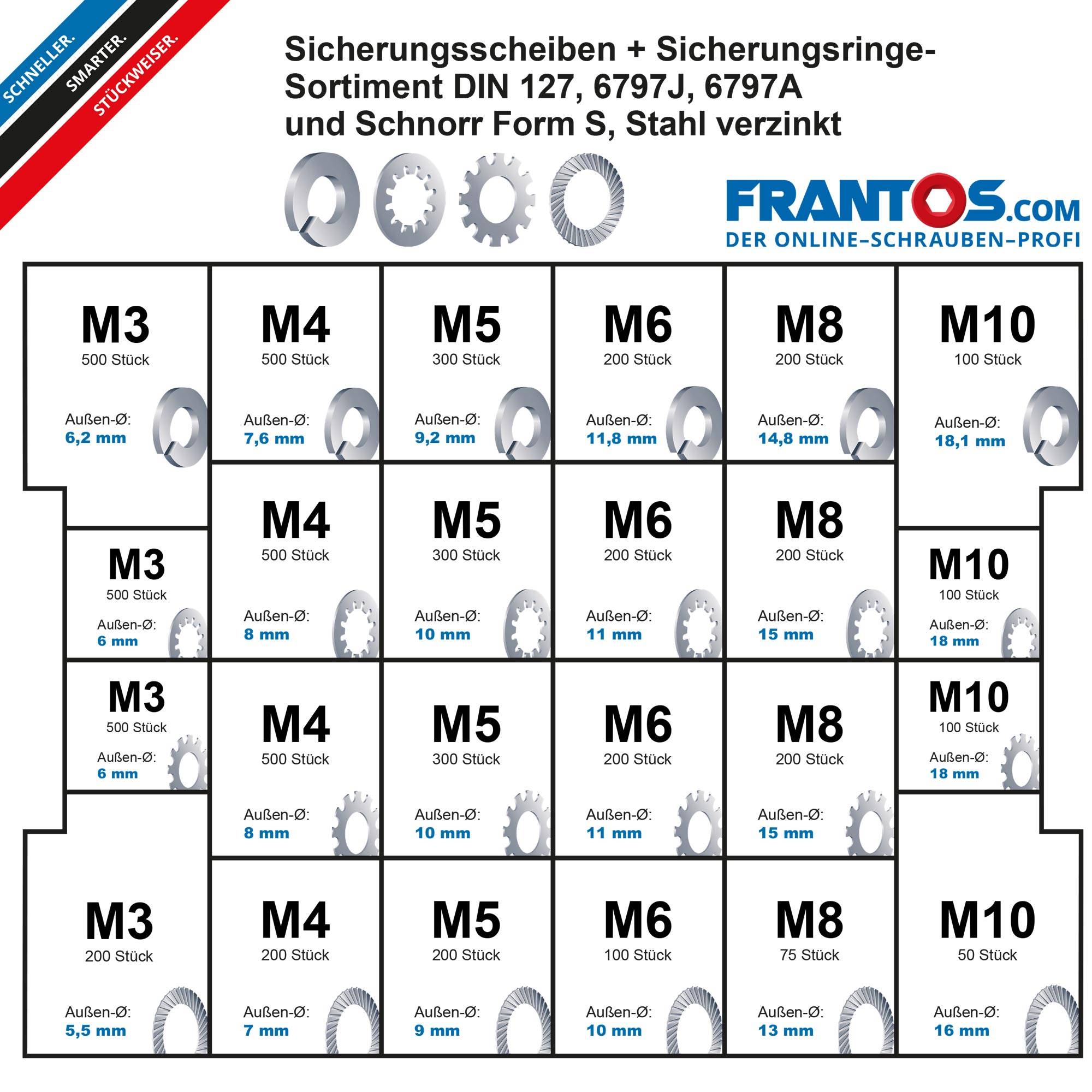 FRANTOS Sicherungsscheiben und Sicherungsringe Sortiment - Stahl verzinkt 6.225 tlg. Sortimentsbox Sortimentskasten-2