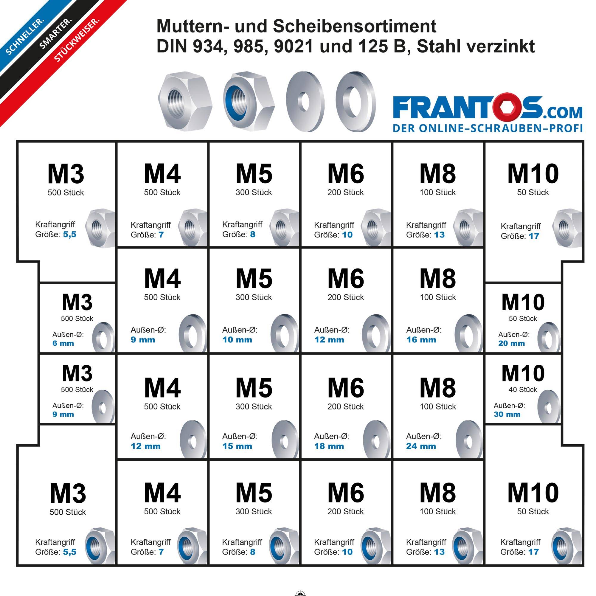 FRANTOS Schrauben-Sortiment Muttern und Scheiben Sortiment I Stahl verzinkt 6.590 tlg. Sortimentsbox Sortimentskasten-2