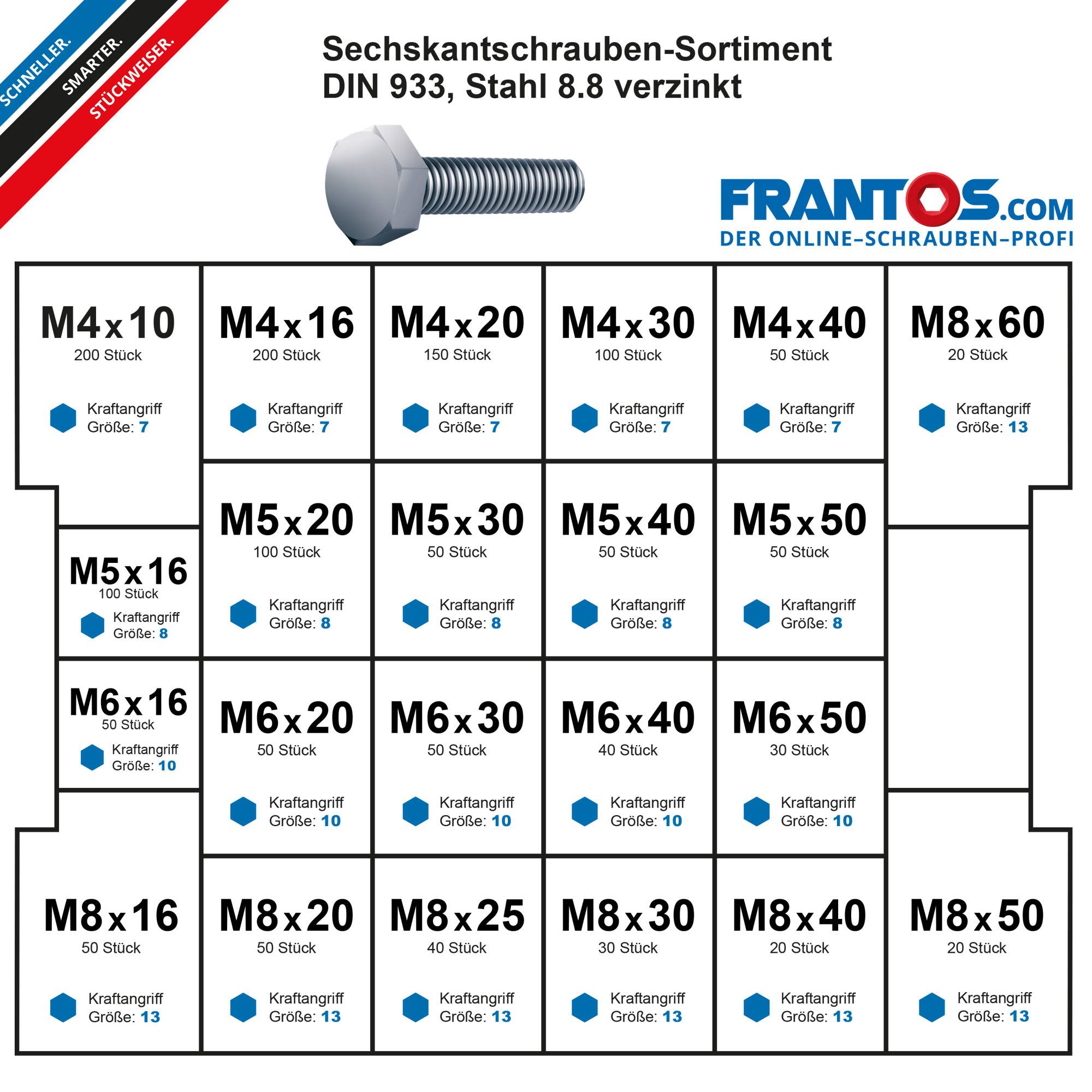 FRANTOS Schrauben-Sortiment Sechskantschrauben DIN 933 - Stahl verzinkt 1.500 tlg. Sortimentsbox Sortimentskasten-2