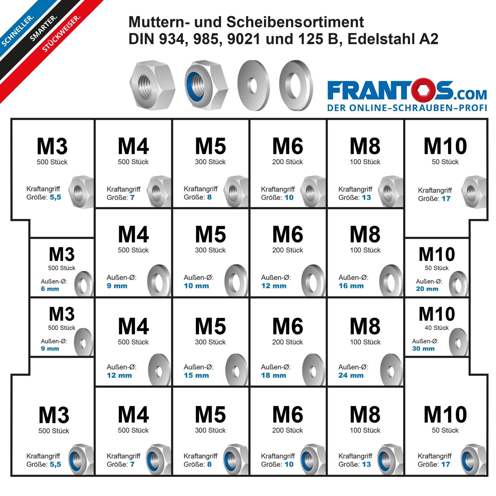 FRANTOS Schrauben-Sortiment Muttern- und Scheiben Sortiment I Edelstahl A2 6.590 tlg. Sortimentsbox Sortimentskasten-2