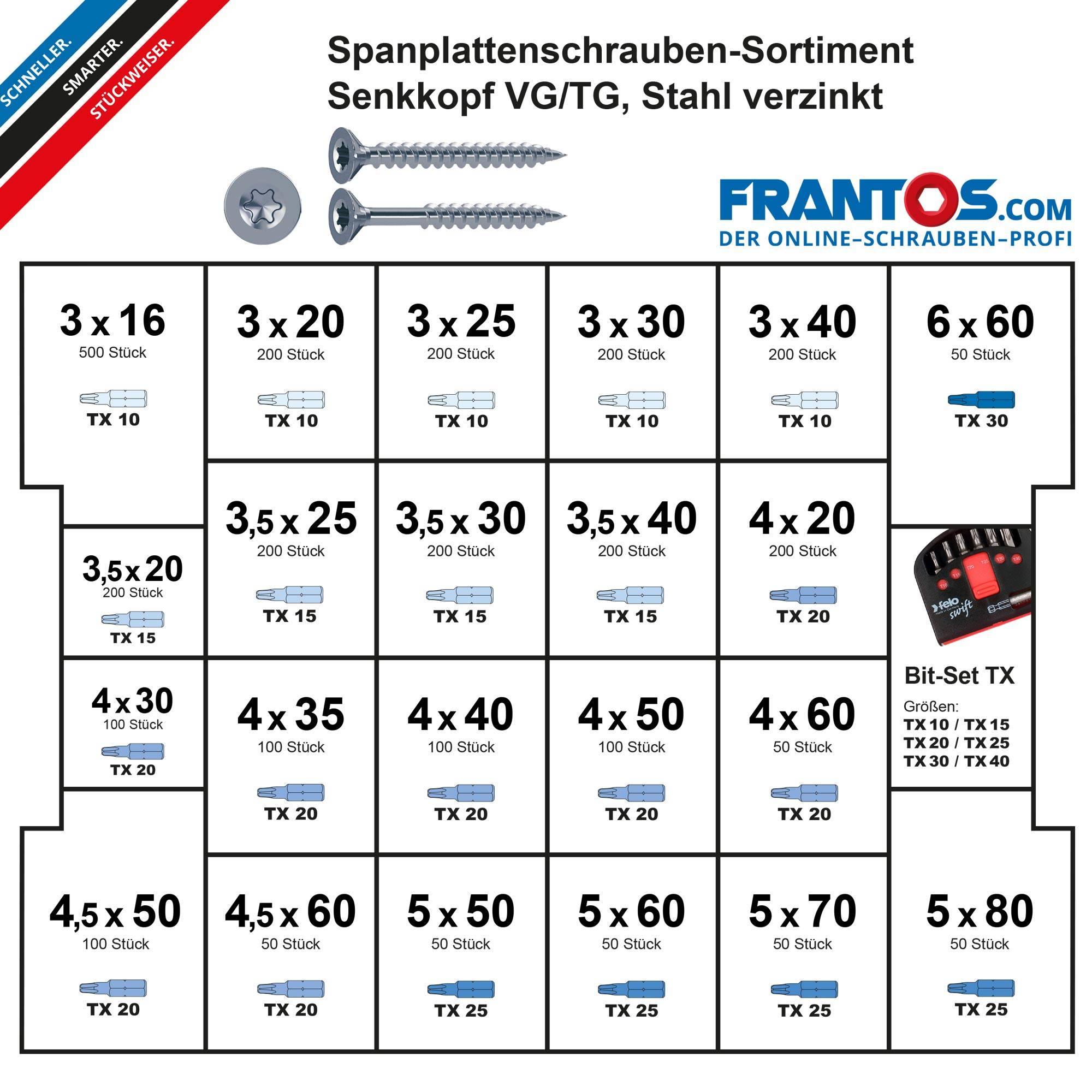 FRANTOS Schrauben-Sortiment Spanplattenschrauben Sortiment Stahl verzinkt 3.151 tlg. + TX Bit-Sortimentsbox-2
