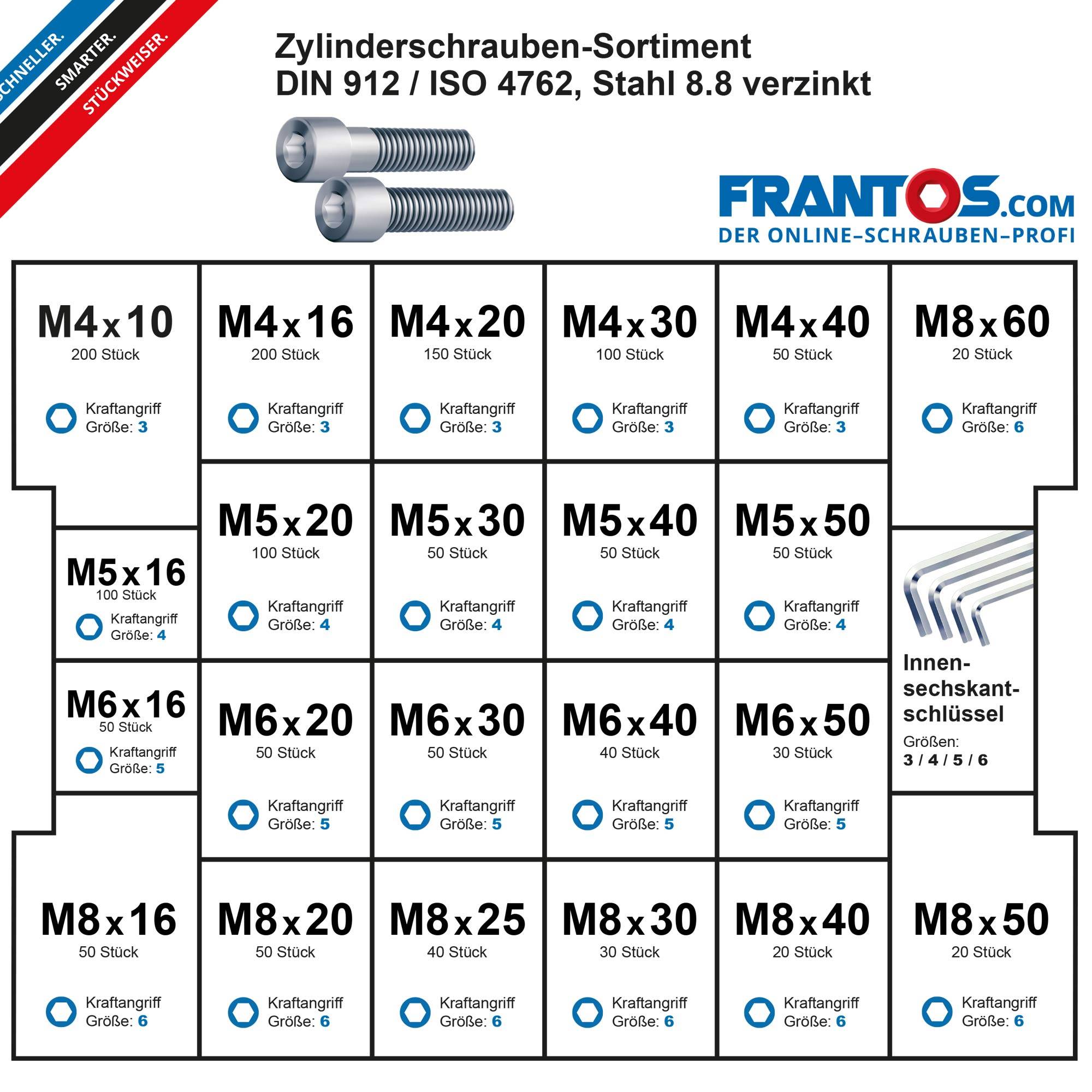 FRANTOS Schrauben-Sortiment Zylinderschrauben DIN 912 ISO 4762 Stahl verzinkt 1.504 tlg. Sortimentsbox Sortimentskasten-2