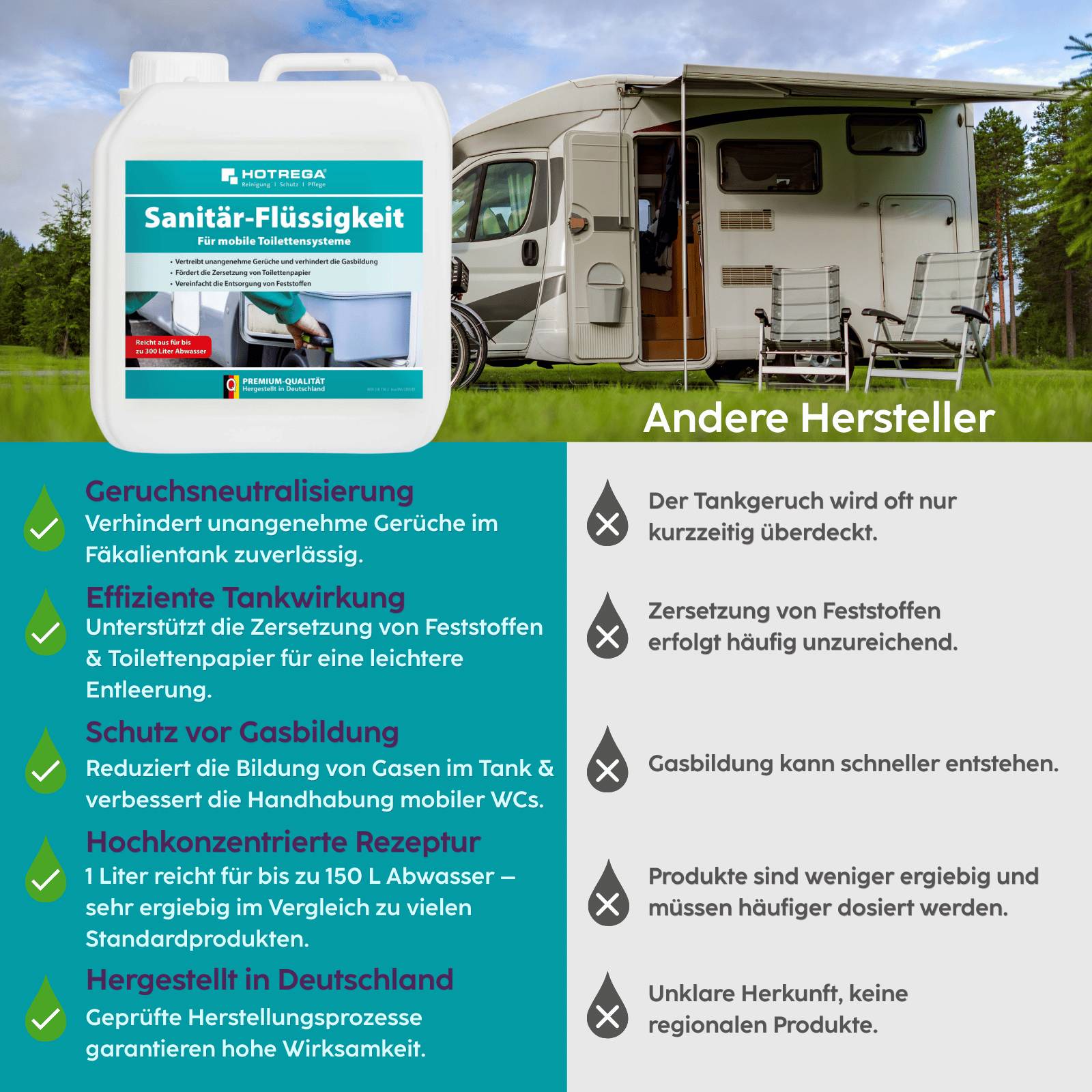 HOTREGA Campingtoiletten Sanitärflüssigkeit 2 L-3