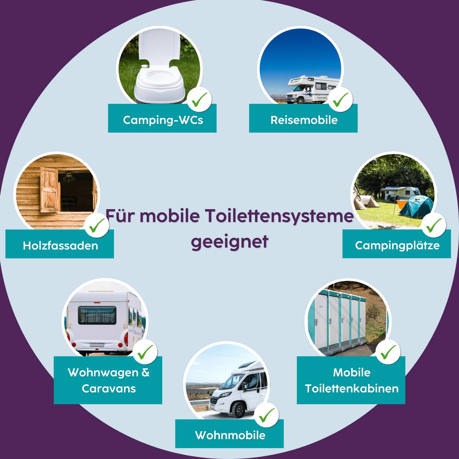 HOTREGA Campingtoiletten Sanitärflüssigkeit 2 L-4