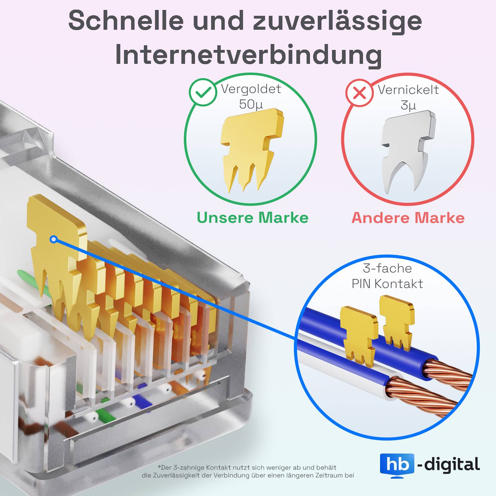 hb-digital Netzwerkkabel 2m LAN Kabel Cat7 Flachkabel U/FTP PVC weiß-1