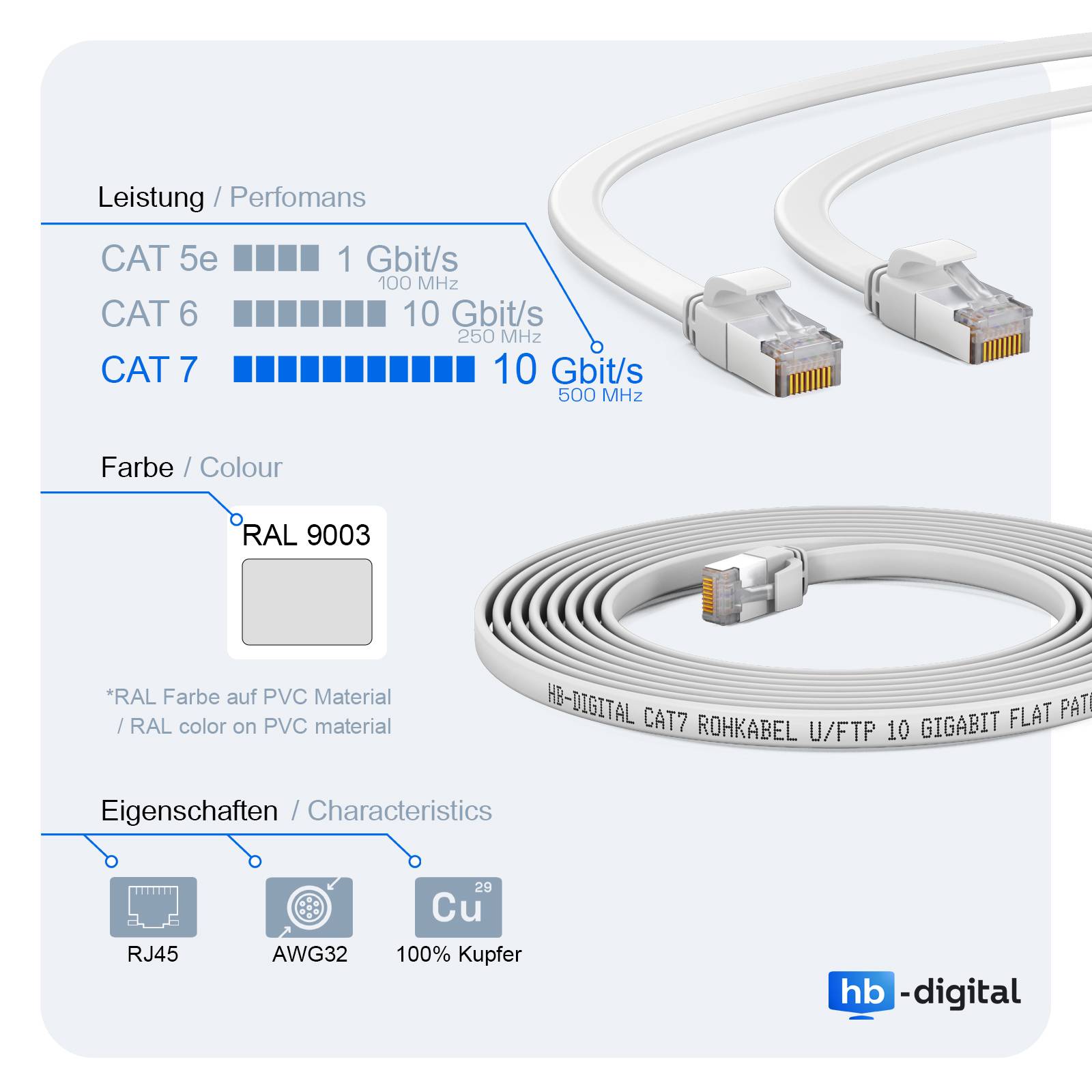 hb-digital Netzwerkkabel 2m LAN Kabel Cat7 Flachkabel U/FTP PVC weiß-4