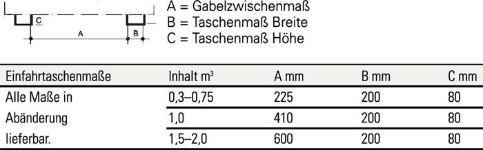 Bauer Kippbehälter BKM 75, lackiert, Lichtblau-3