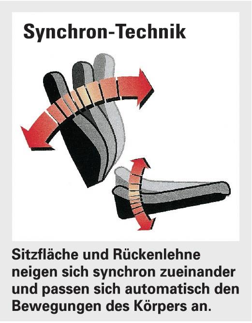 Symbolbild für Bürodrehstuhl Support SY ohne Armlehnen schwarz - Artikel: 800231390