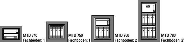 Wertschutzschrank Diplomat MTD 780 K-3