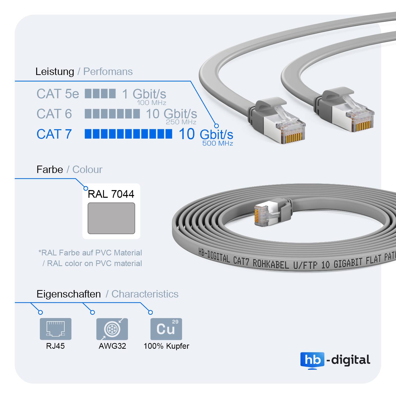 hb-digital Patch Kabel CAT7 flach RJ45 U/FTP PVC 1m grau-4