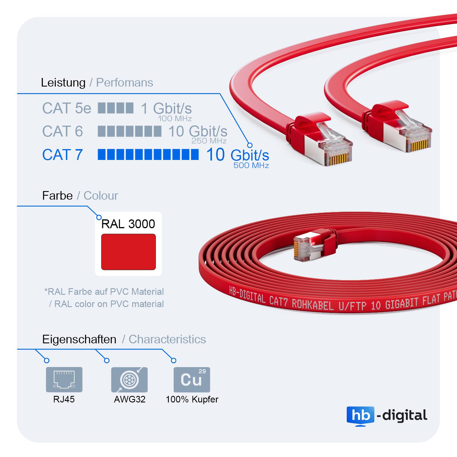 hb-digital Netzwerkkabel flach LAN Kabel CAT7 RJ45 U/FTP PVC 5m rot-4
