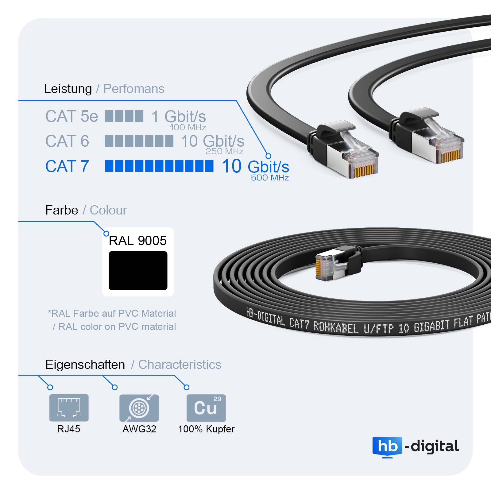 hb-digital Netzwerkkabel flach LAN Kabel CAT7 RJ45 U/FTP PVC 10m schwarz-4