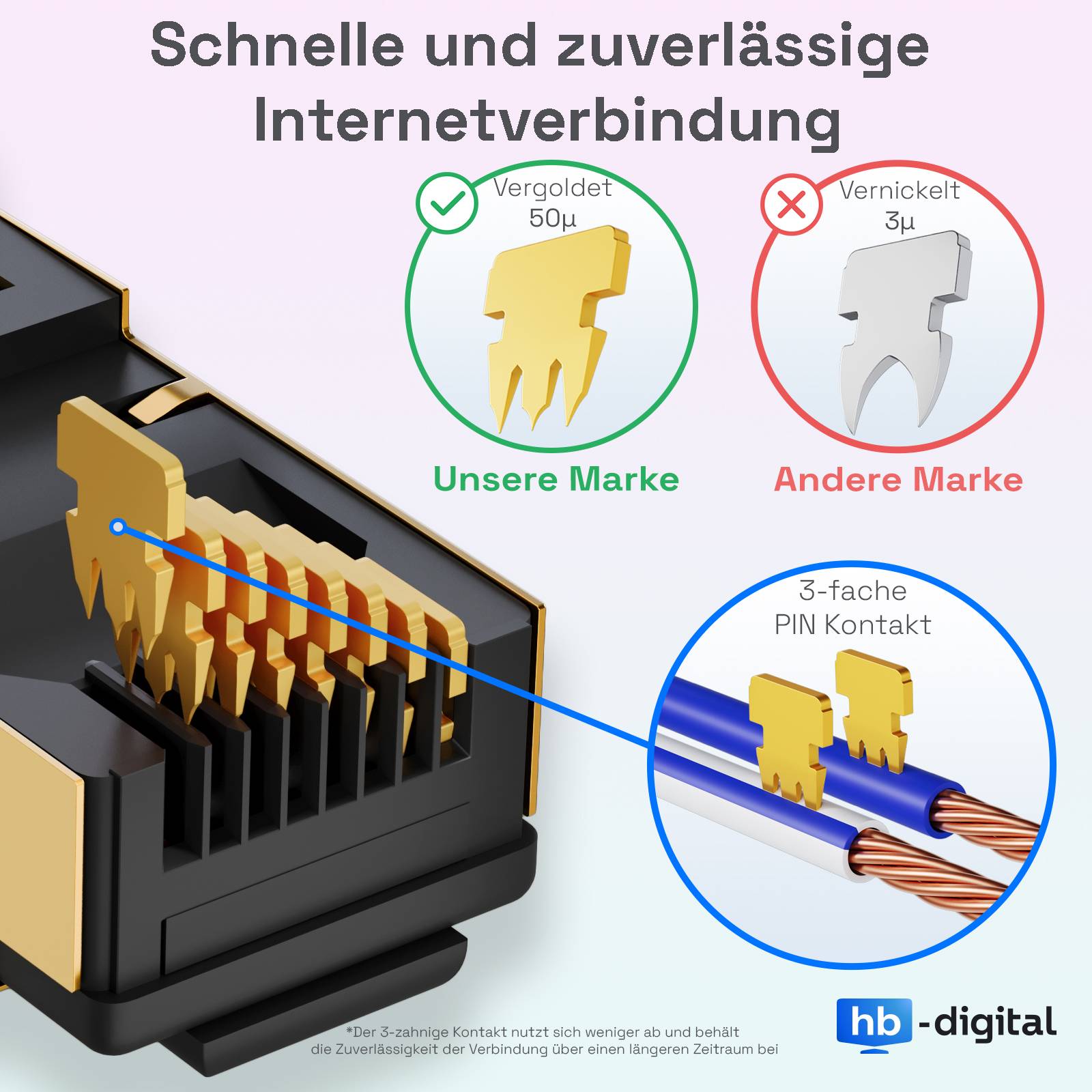 hb-digital 0,25m RJ45 Patchkabel CAT 8.1 S/FTP LSZH schwarz-2