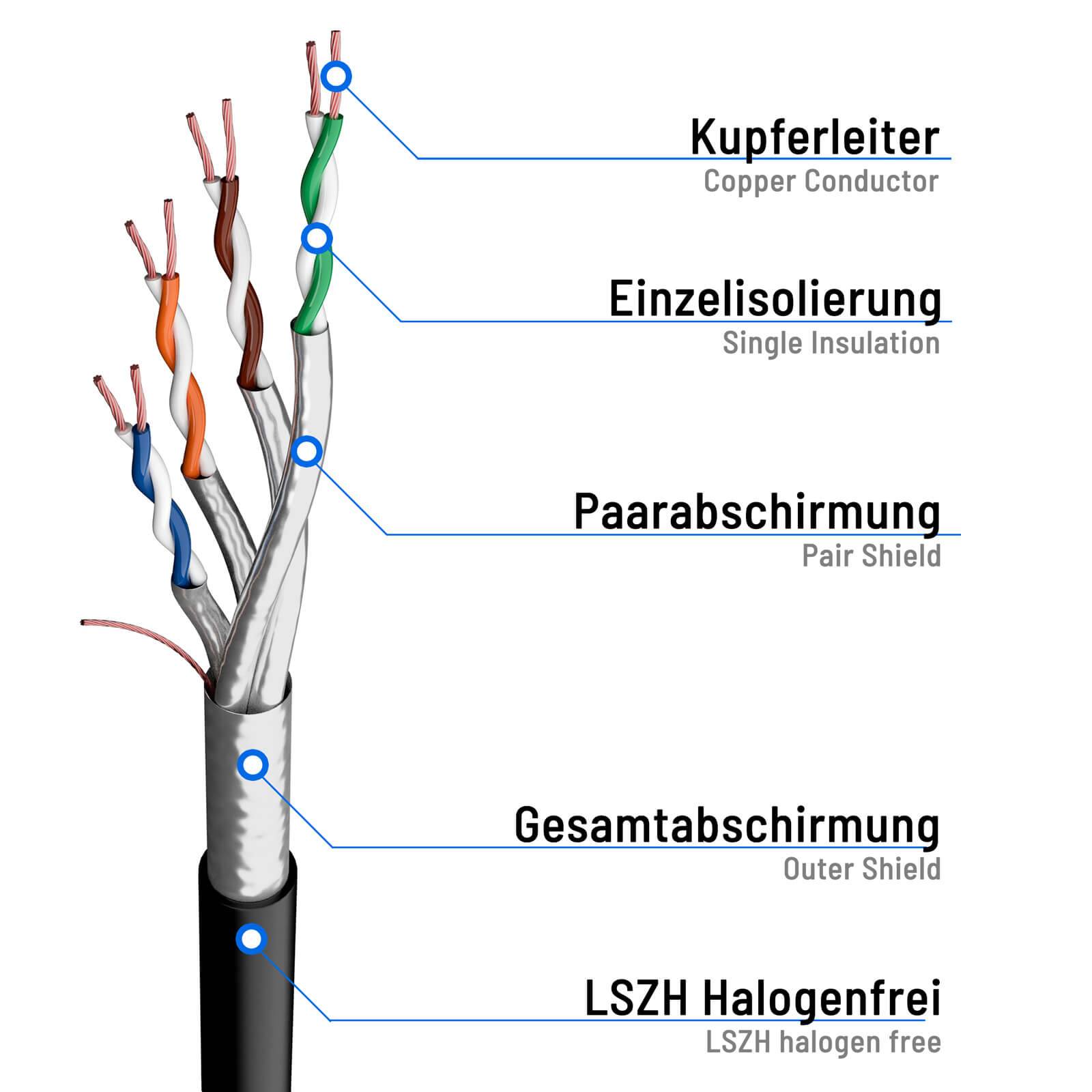 hb-digital 0.25m RJ45 Patch Kabel CAT 8.1 Netzwerkkabel cat8 F/FTP LSZH schwarz-1