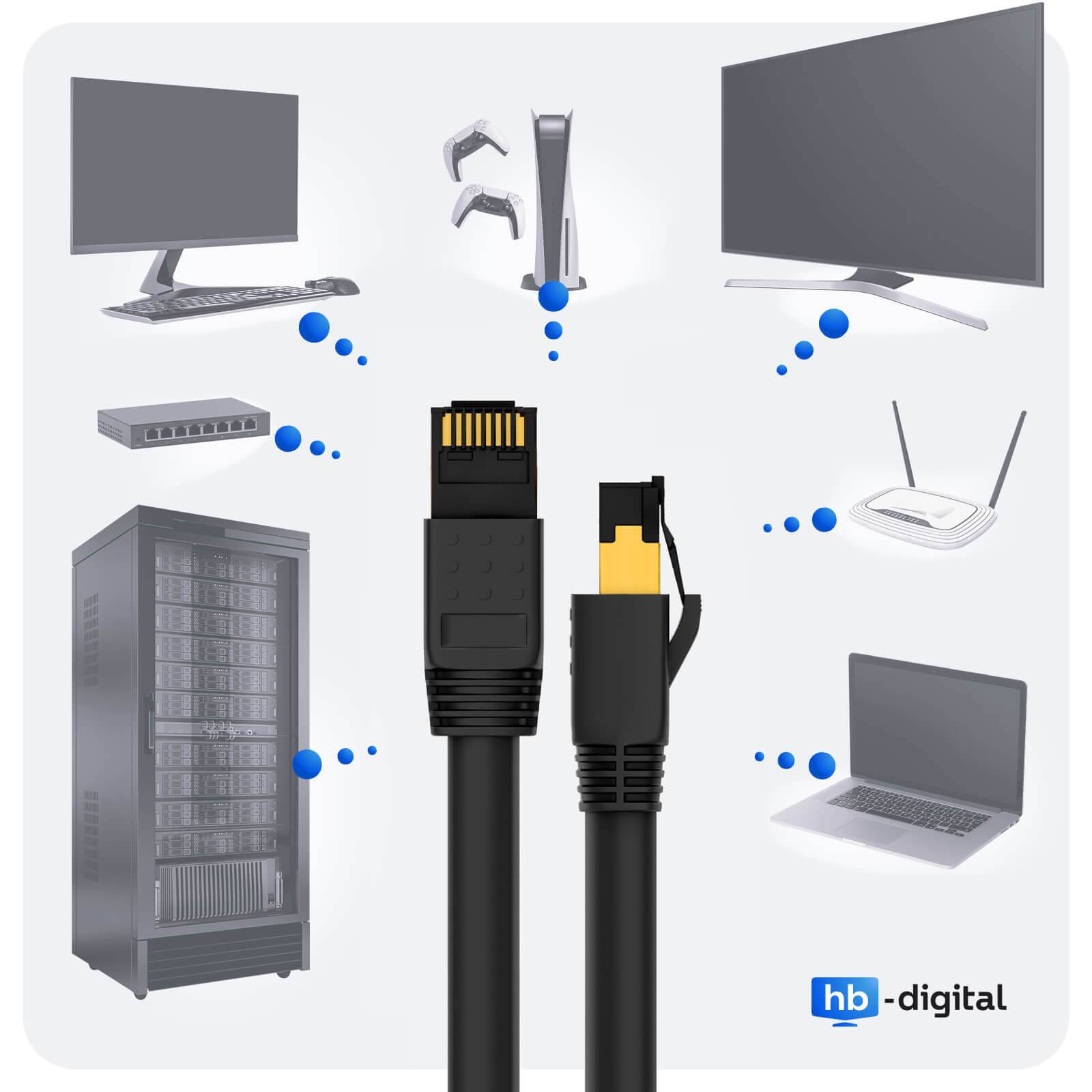 hb-digital 0.25m RJ45 Patch Kabel CAT 8.1 Netzwerkkabel cat8 F/FTP LSZH schwarz-2
