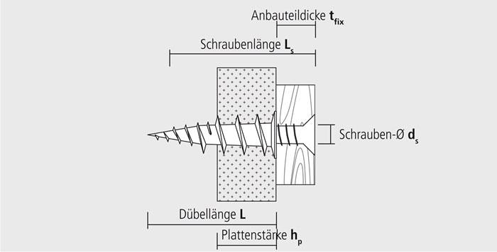 Gipskartondübel GKD aus Nylon für Gipskarton- Gipsfaser- und Holzfaserplatten - 50 Stück-3