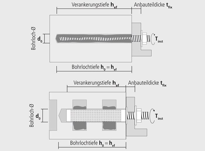 Verbundmörtel ResiFIX VY SF VY 345 SF Vinylester,styrolfrei ETA 1 CELO-4