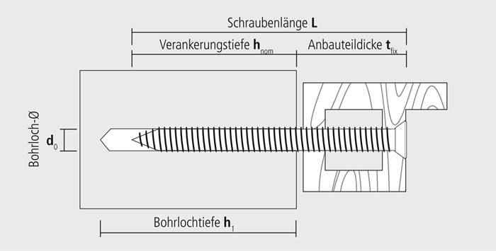 Fensterbauschrauben Rahmenschraube Fensteranker FBSZ Zylinderkopf verzinkt 7,5 x 182 mm - 100 Stück-4