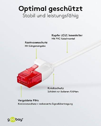 Goobay 93712 CAT 6 Slim Kabel Netzwerkkabel RJ45 Stecker 250 MHz Kupfer Patchkabel Ethernet LAN Kabel U/UTP Weiß 20m-2
