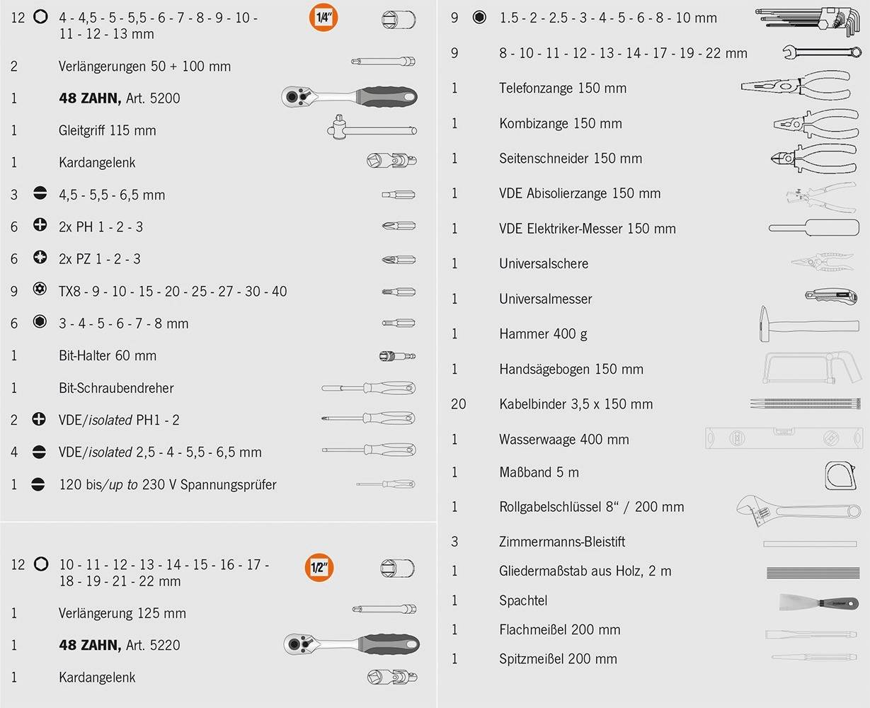 Projahn proficraft Werkzeug-Koffer ELEKTRO metrisch 12,5 (1/2") 128-teilig-1