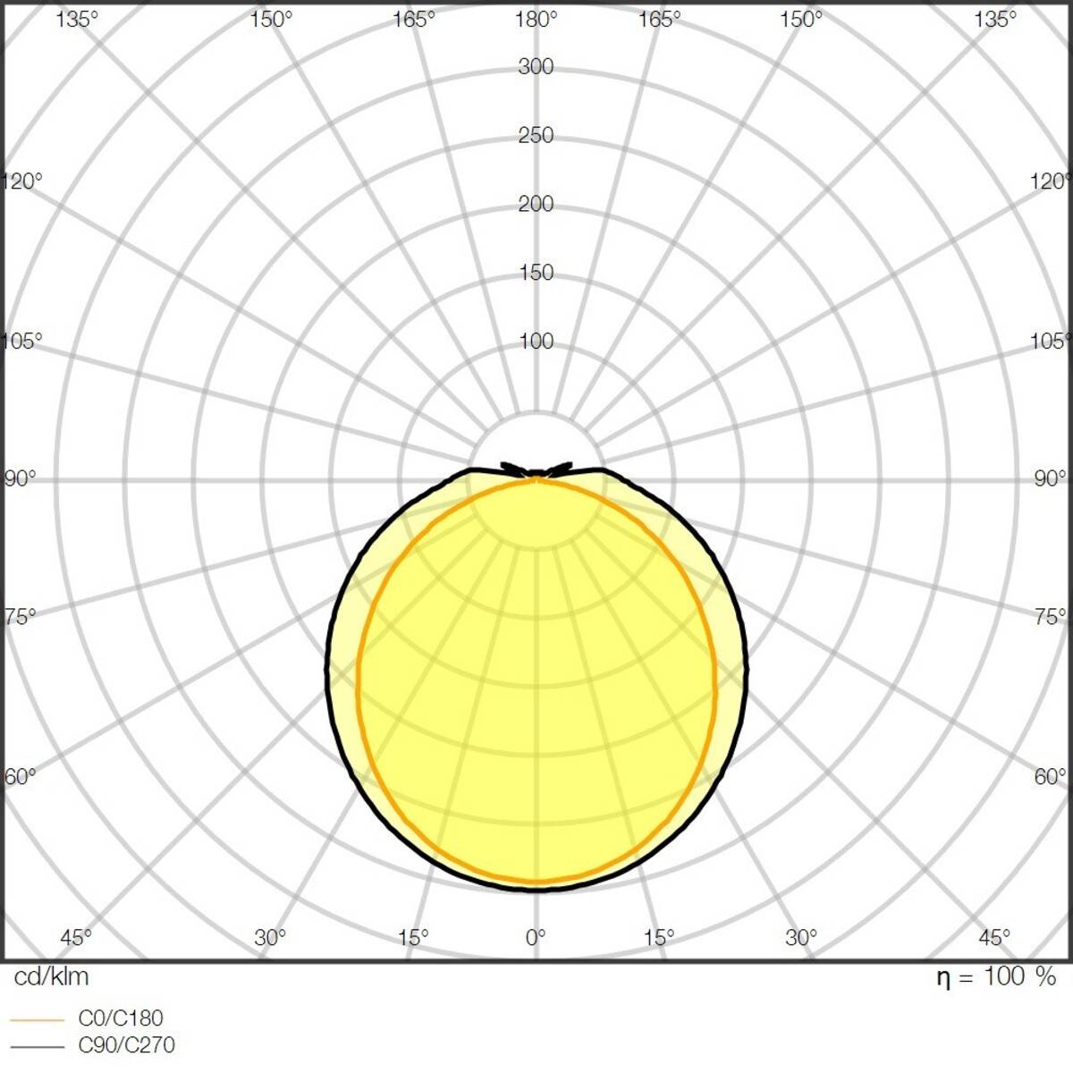 Ledvance LED-Feuchtraumleuchte-2