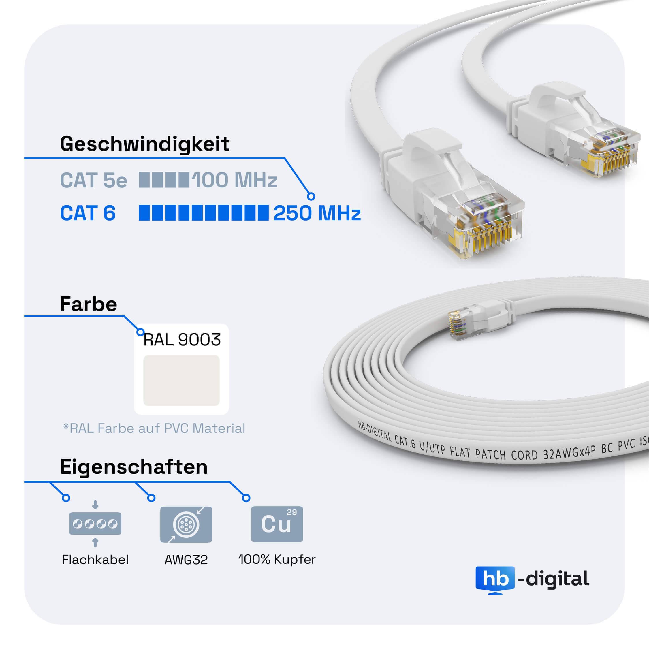 hb-digital 0.25m Patch Kabel CAT 6 Flachkabel bis zu 1000Mbit/s, U/UTP, PVC Mantel flach weiß-3