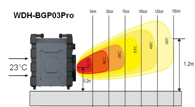 WDH Heizgebläse WDH-BGP03Pro (3kW) - 25m² - H 33 x B 23,5 x T 35 cm-5