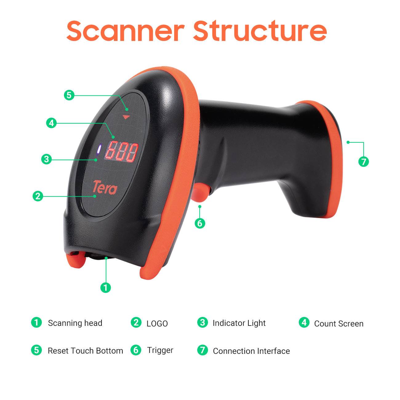 Tera HW0008 2D-Barcodescanner mit kabelloser Ladestation-1