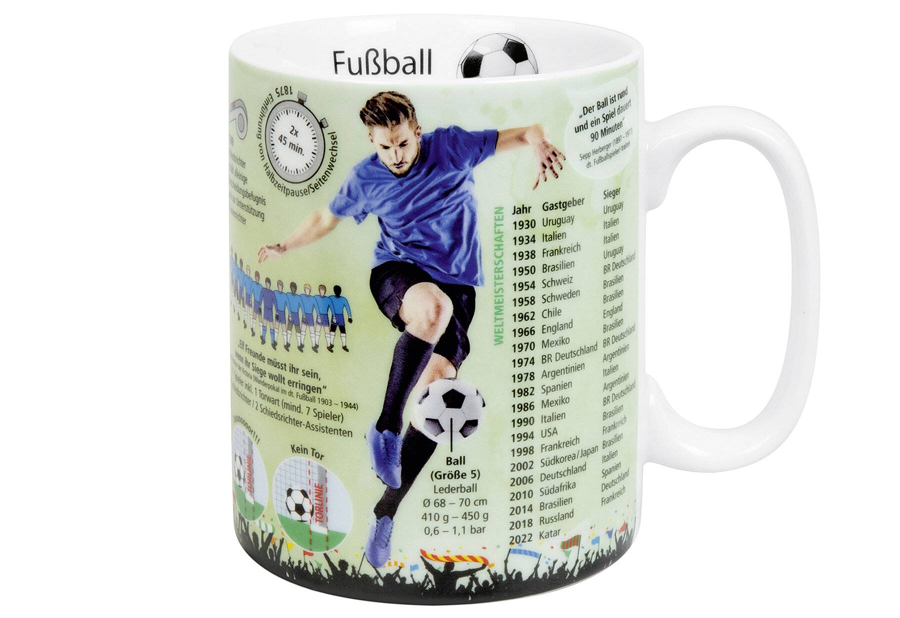 KÖNITZ Kaffeebecher Wissensbecher Fußball-0