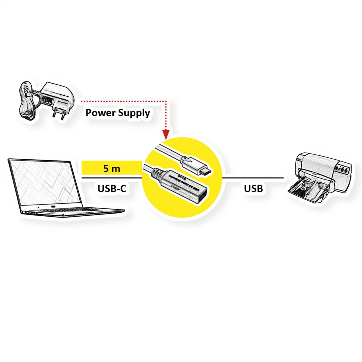 ROLINE USB 3.2 Gen 1 Aktives Repeater Kabel, Typ A - C, schwarz, 5 m-1
