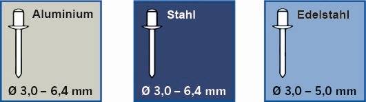 Projahn Profi Blindniet-Adapter für Alu- Stahl- und Edelstahlnieten von 3 - 6,4 mm-1