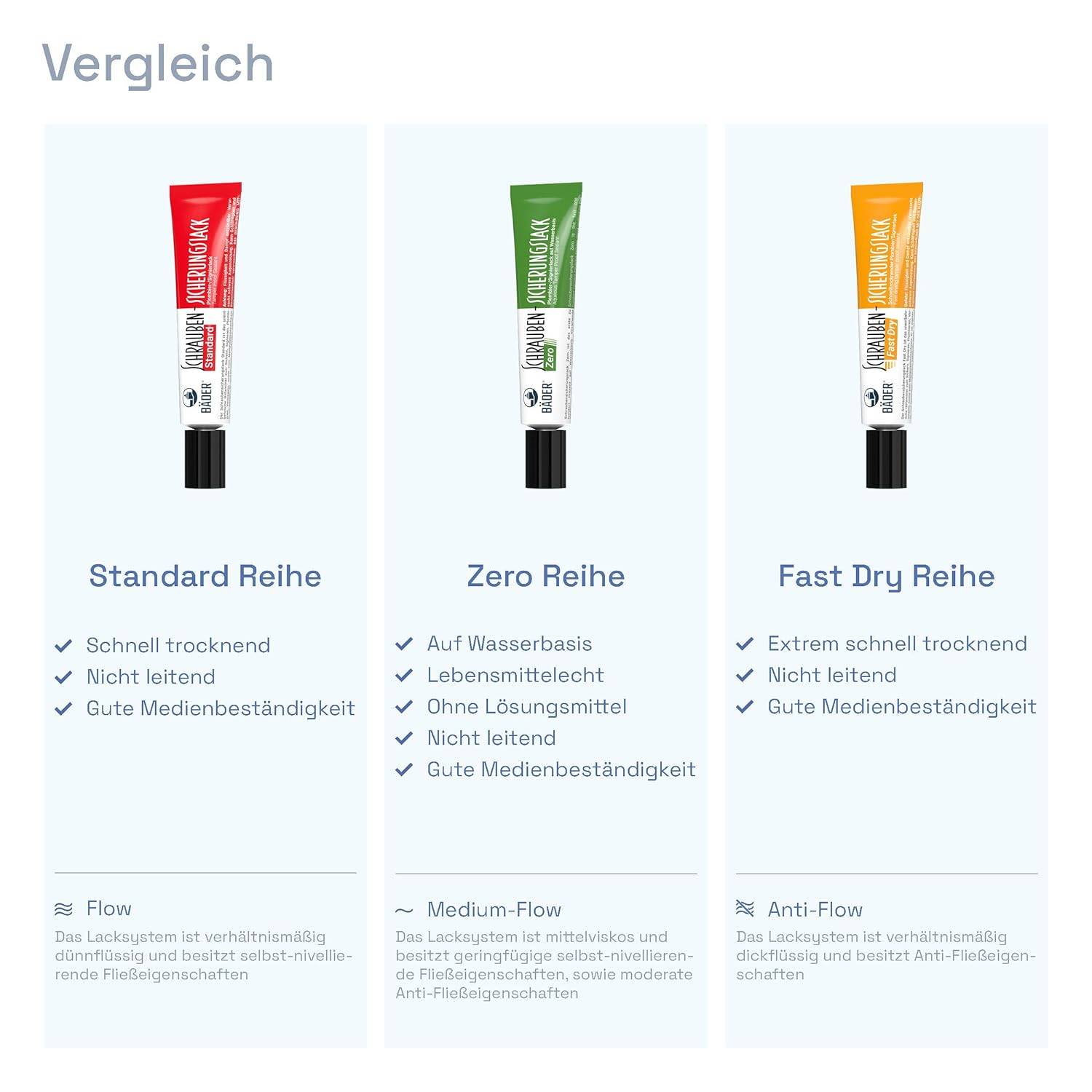 Bäder Schraubensicherungslack Fast Dry Rot 20ml-4